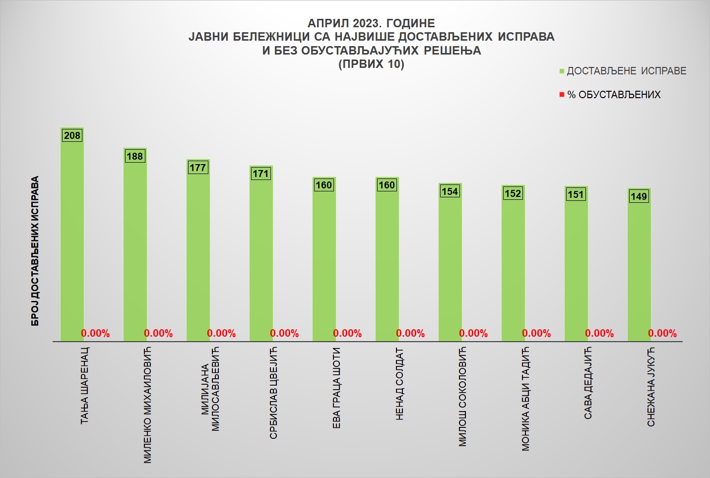 /content/pages/onama/статистика/2023/05/Grafik 3-apri.jpg